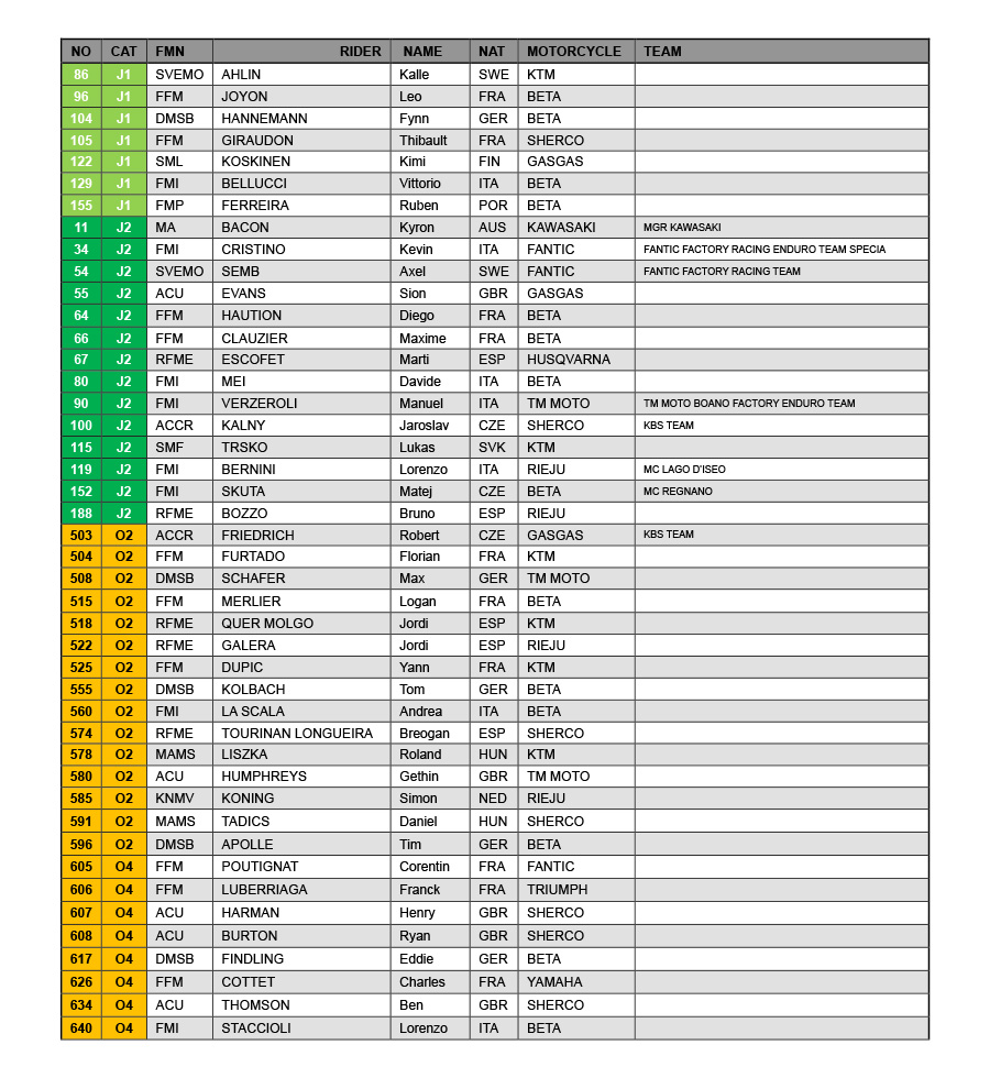 fim_endurogp_world_championships_amp_prizes_pre_entry_list_fafe_p73774