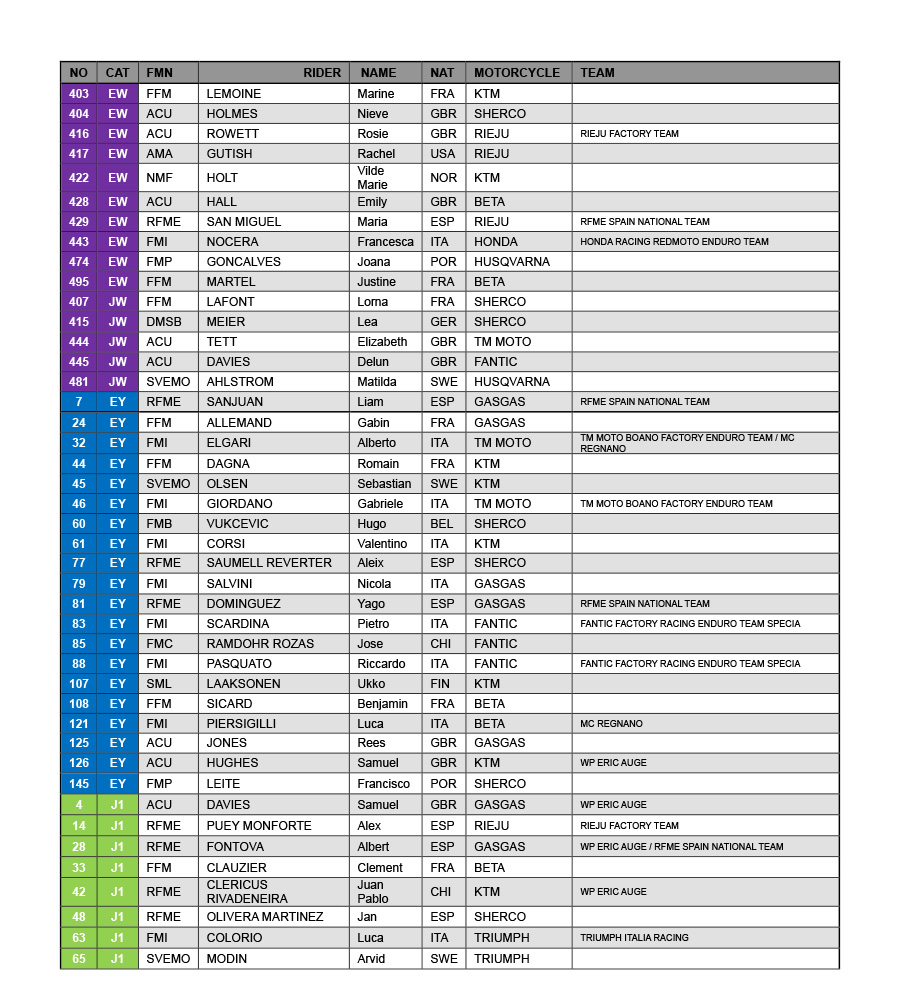 fim_endurogp_world_championships_amp_prizes_pre_entry_list_fafe_p98452