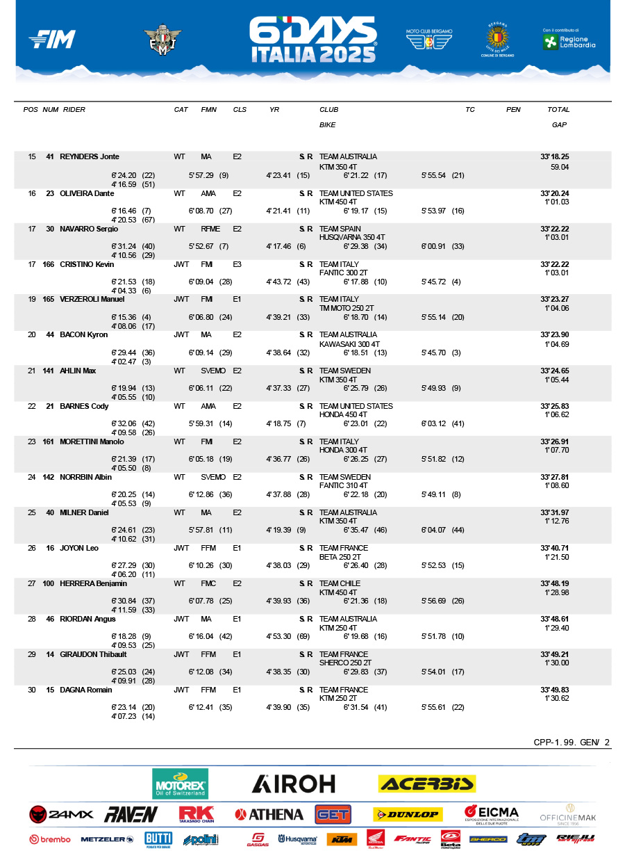 isde_2025_italy_day_1_scratch_-2