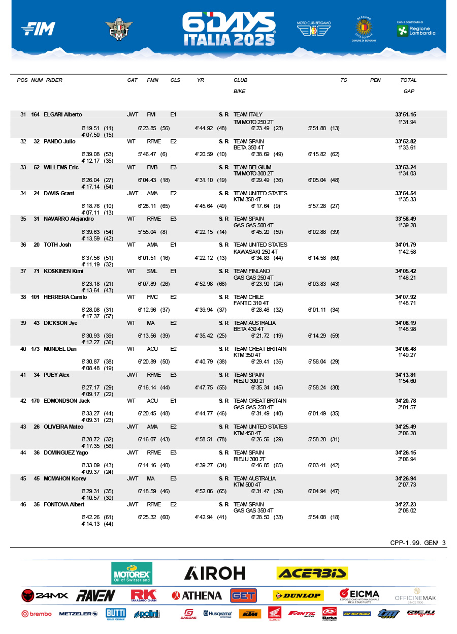 isde_2025_italy_day_1_scratch_-3
