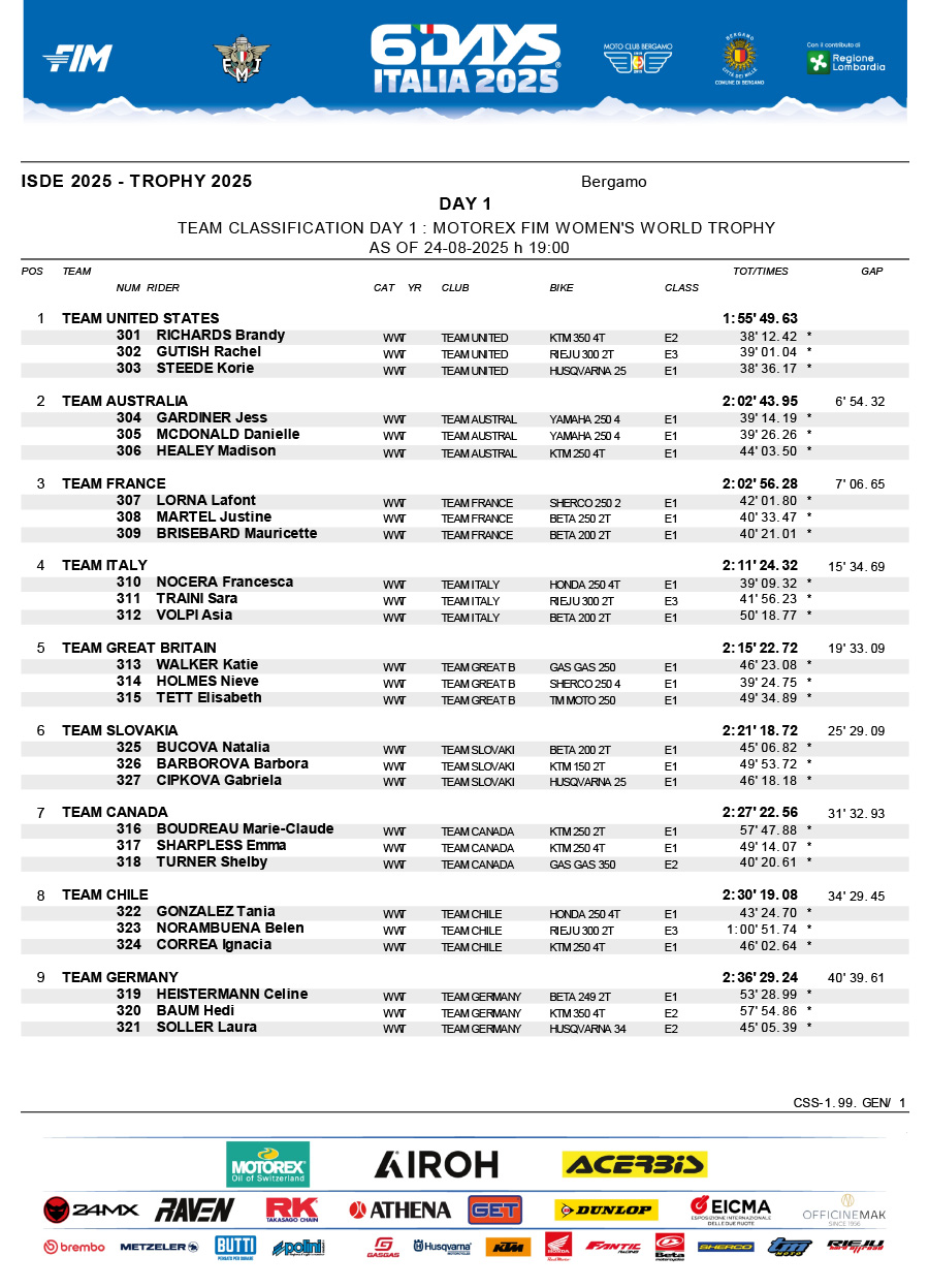 isde_2025_italy_day_1_womens_world_trophy_