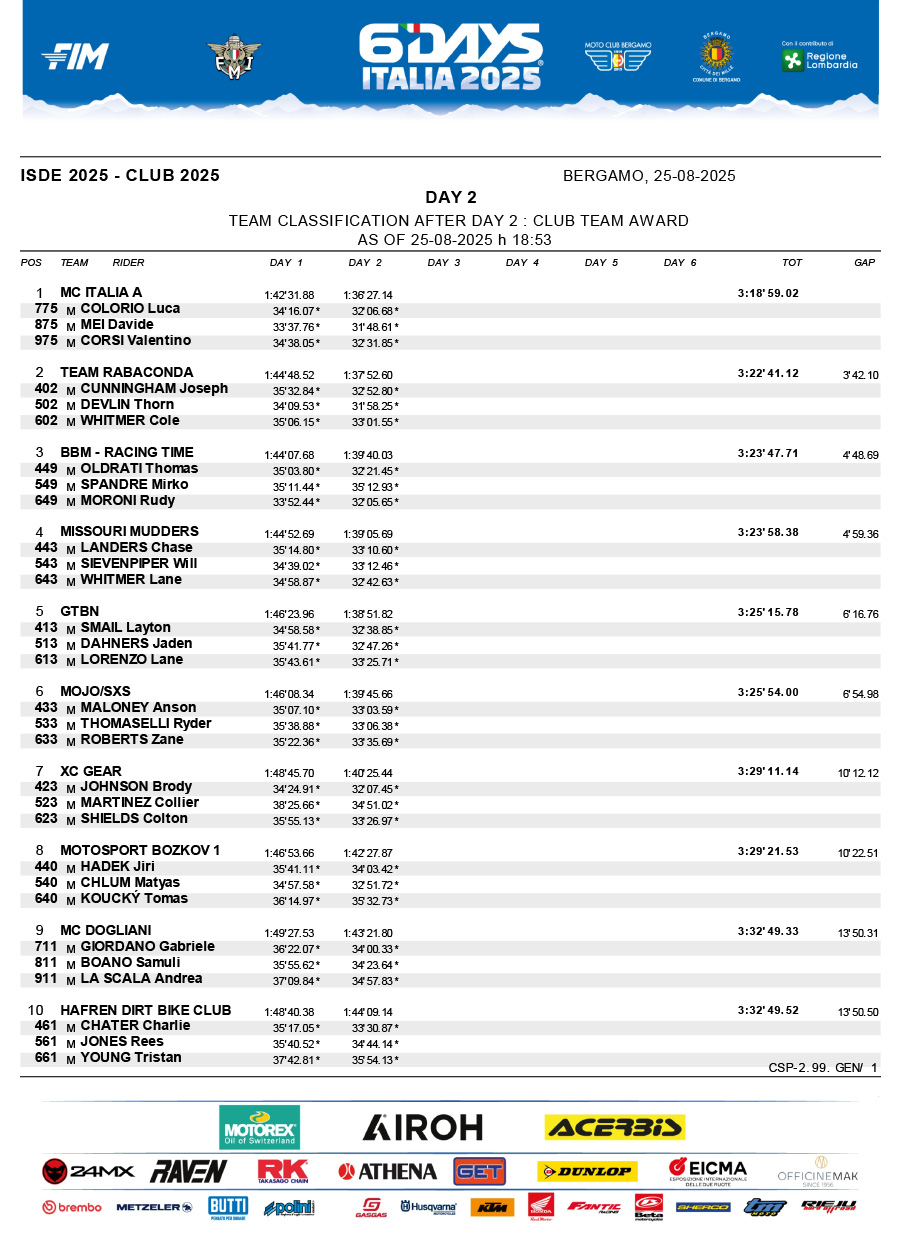 isde_2025_italy_day_2_results_club_trophy_-1
