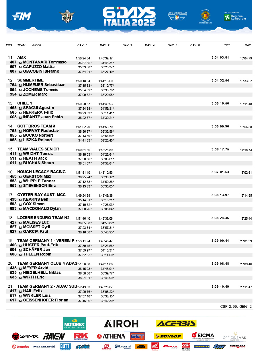 isde_2025_italy_day_2_results_club_trophy_-2