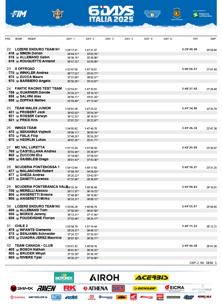 isde_2025_italy_day_2_results_club_trophy_-3