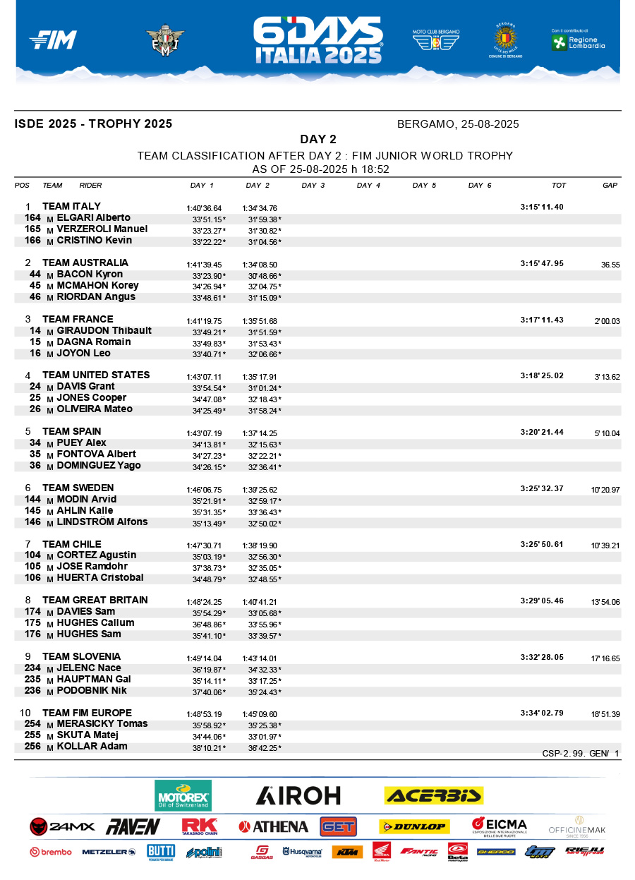 isde_2025_italy_day_2_results_junior_world_trophy_-1