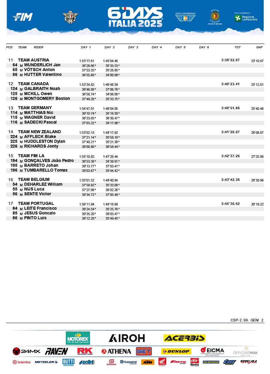 isde_2025_italy_day_2_results_junior_world_trophy_-2