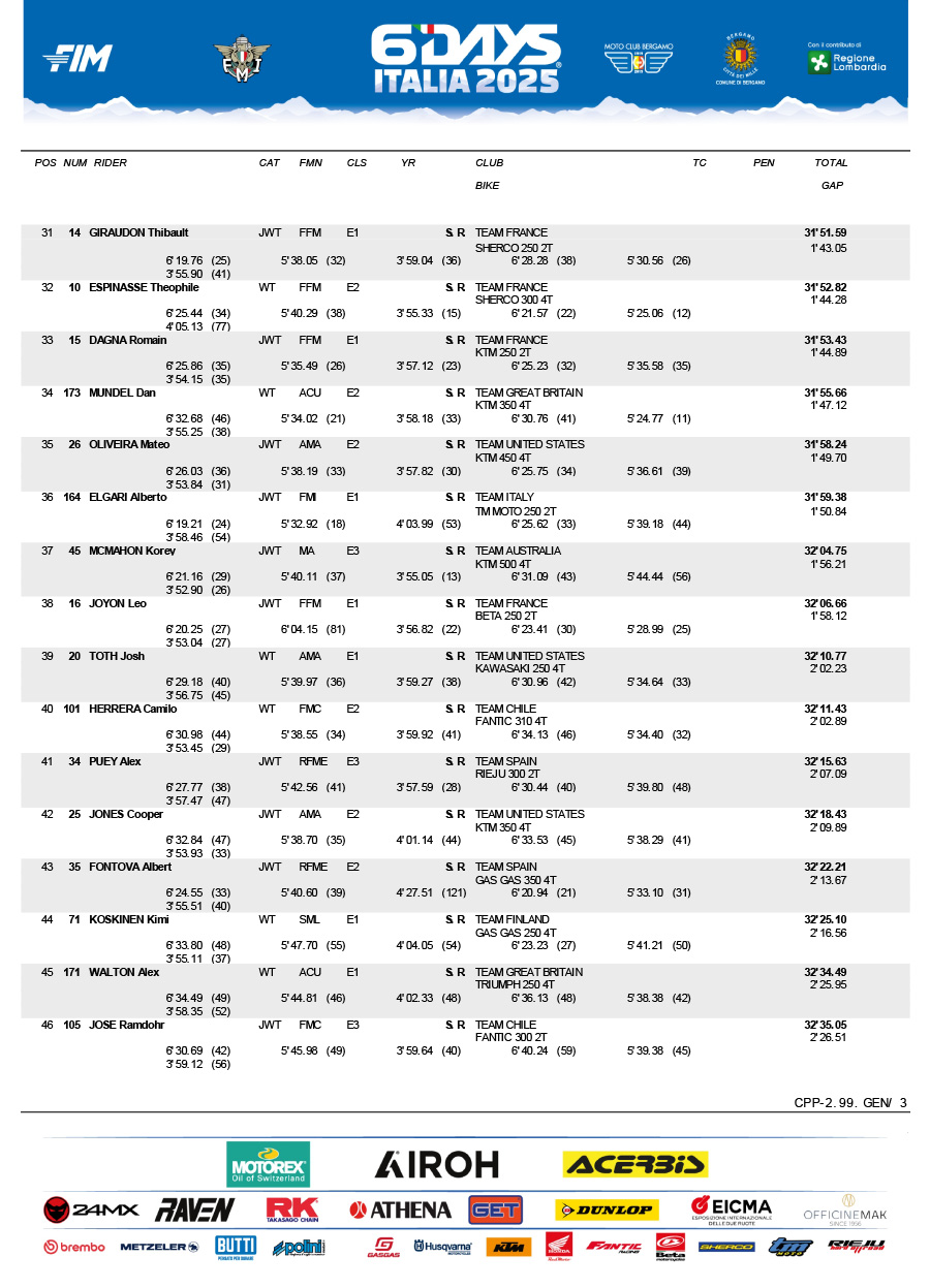 isde_2025_italy_day_2_results_scratch_-3