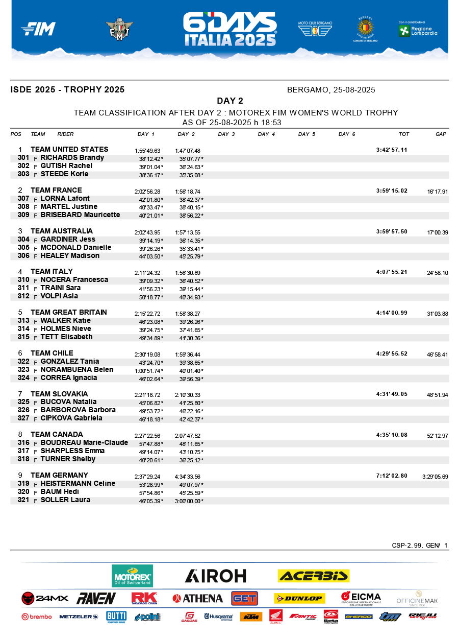 isde_2025_italy_day_2_results_womens_world_trophy_