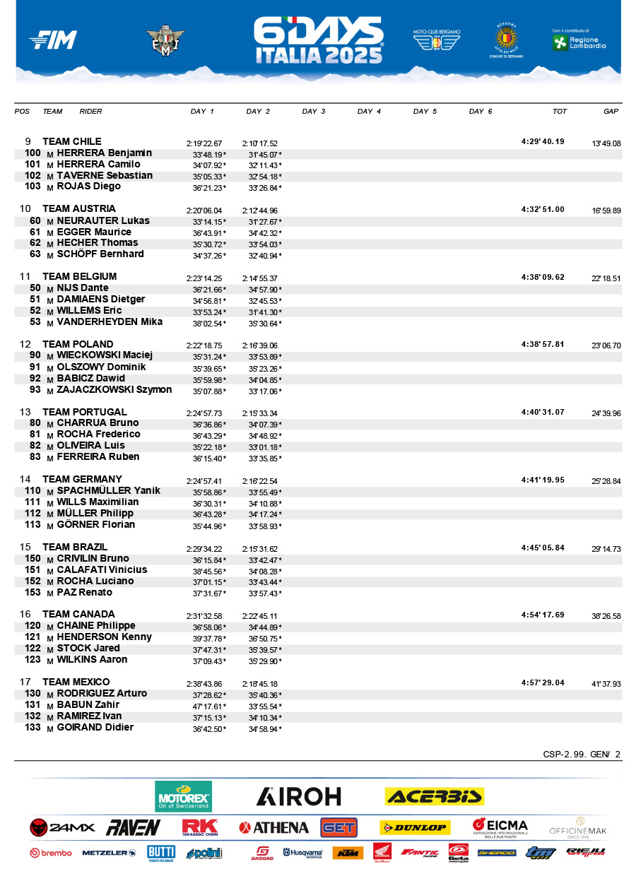 isde_2025_italy_day_2_results_world_trophy_-2