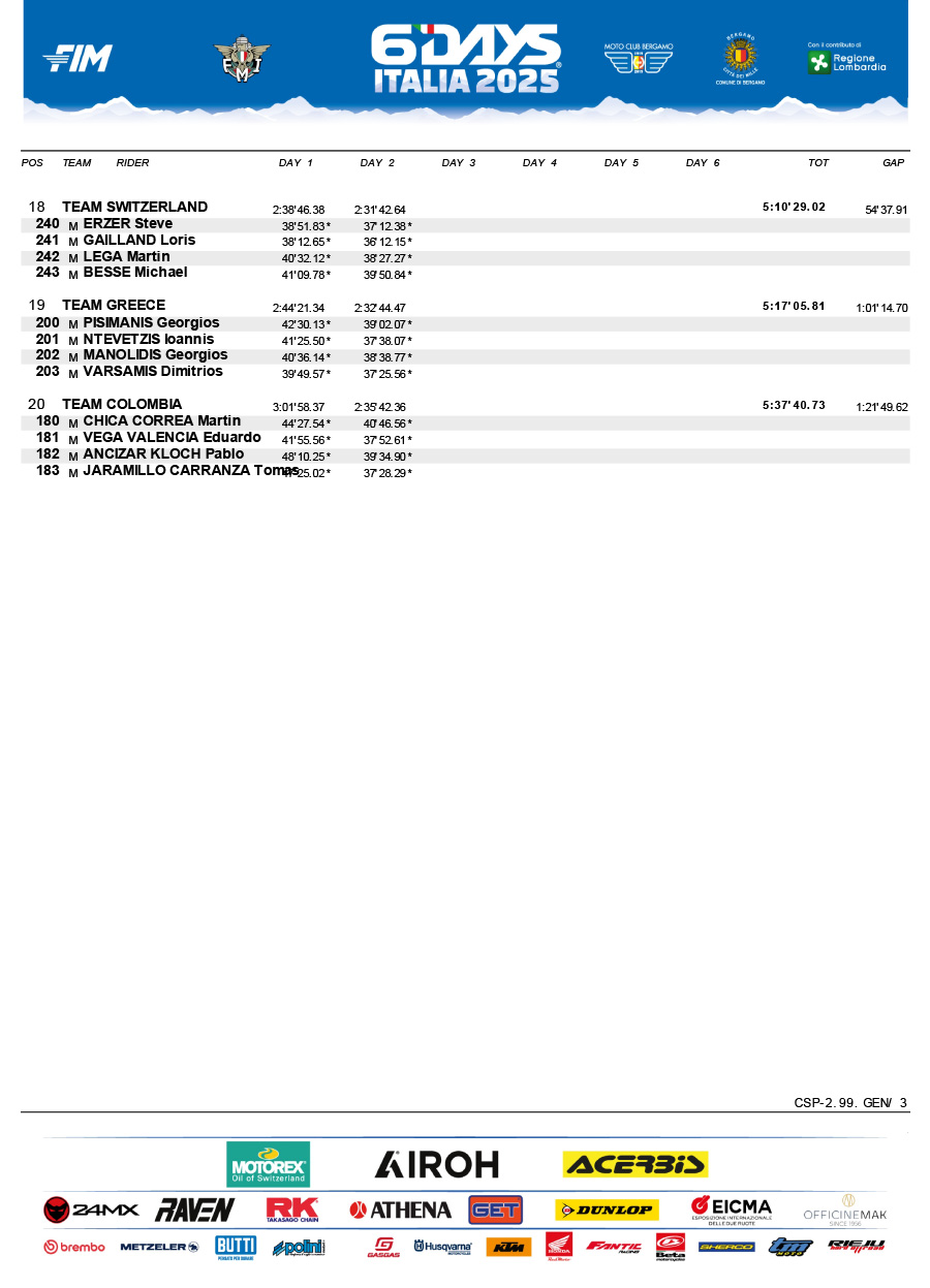 isde_2025_italy_day_2_results_world_trophy_-3