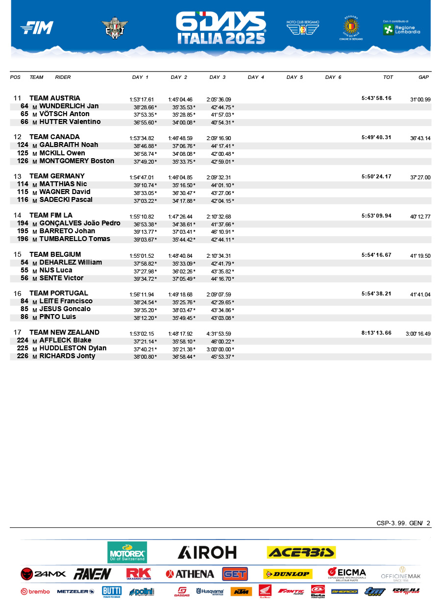 isde_2025_italy_results_day_3_junior_world_trophy_-2