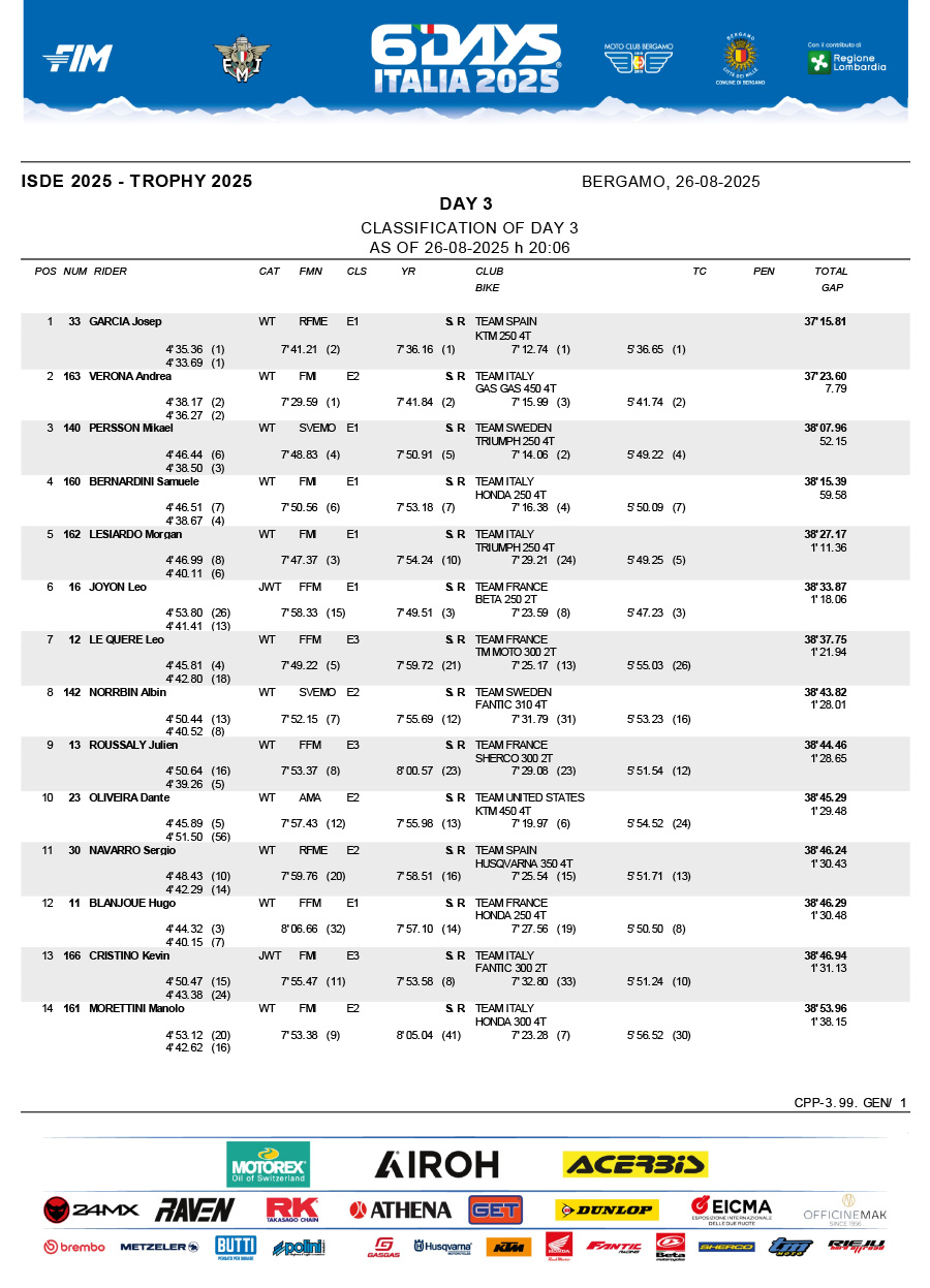 isde_2025_italy_results_day_3_scratch_classification_-1