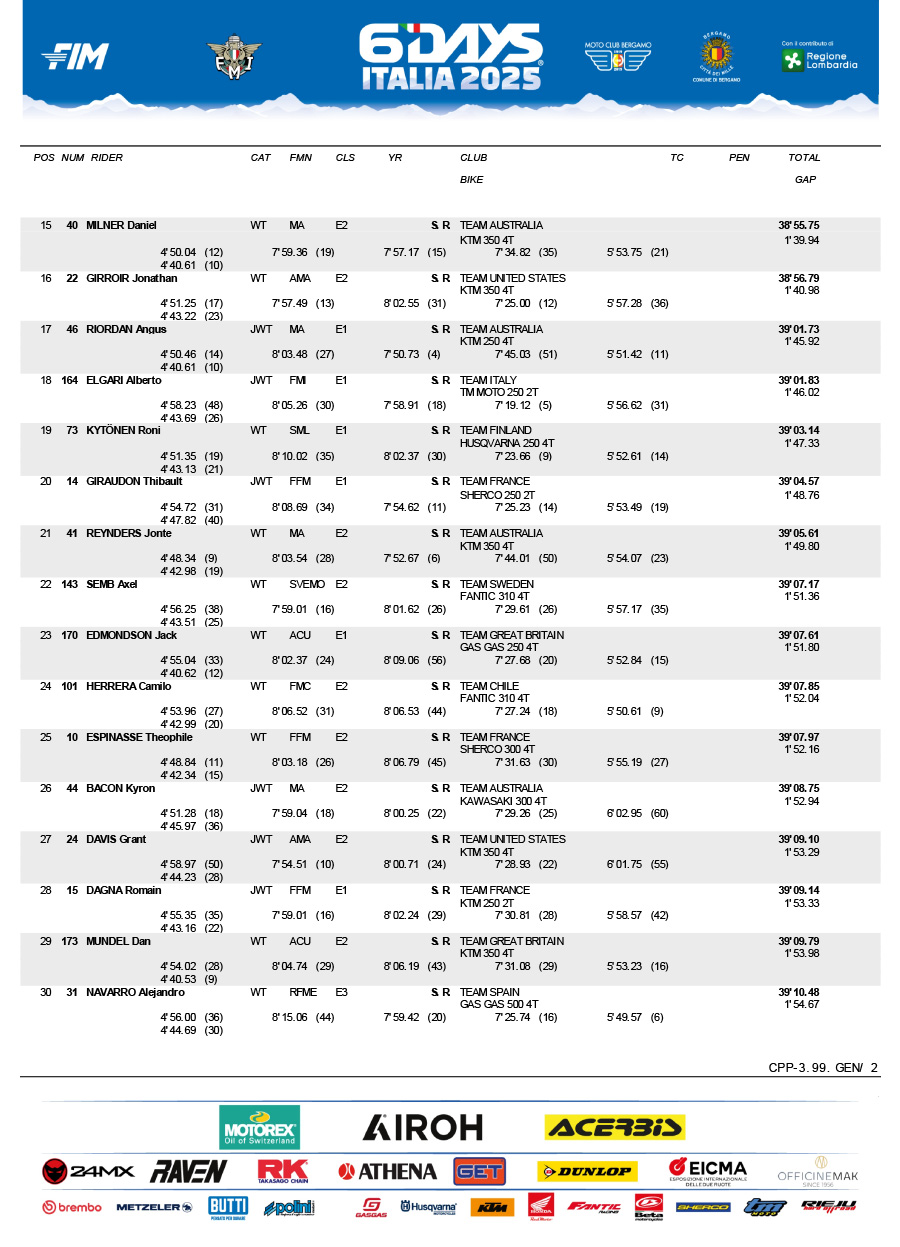 isde_2025_italy_results_day_3_scratch_classification_-2