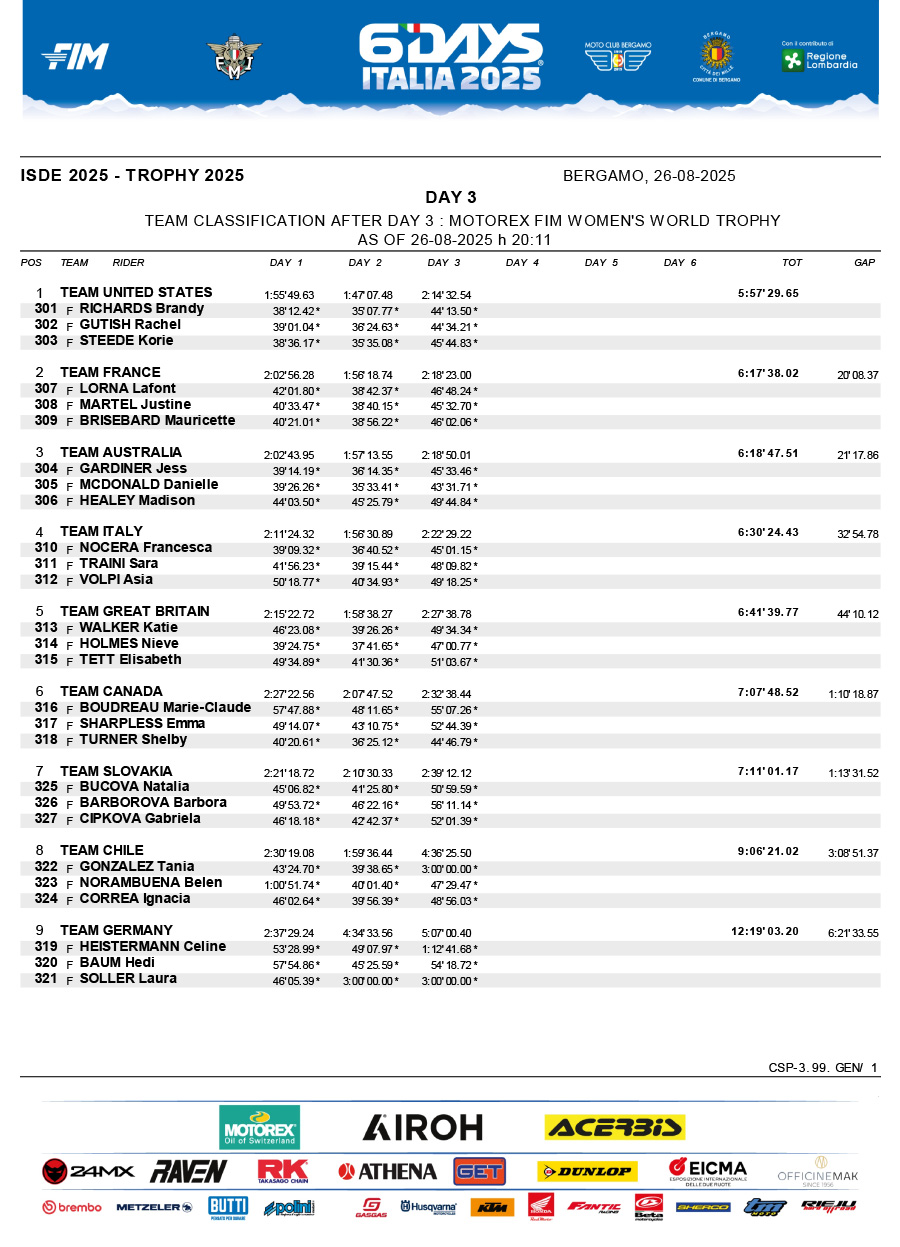 isde_2025_italy_results_day_3_womens_world_trophy_