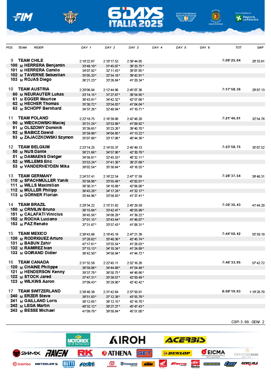 isde_2025_italy_results_day_3_world_trophy_-2