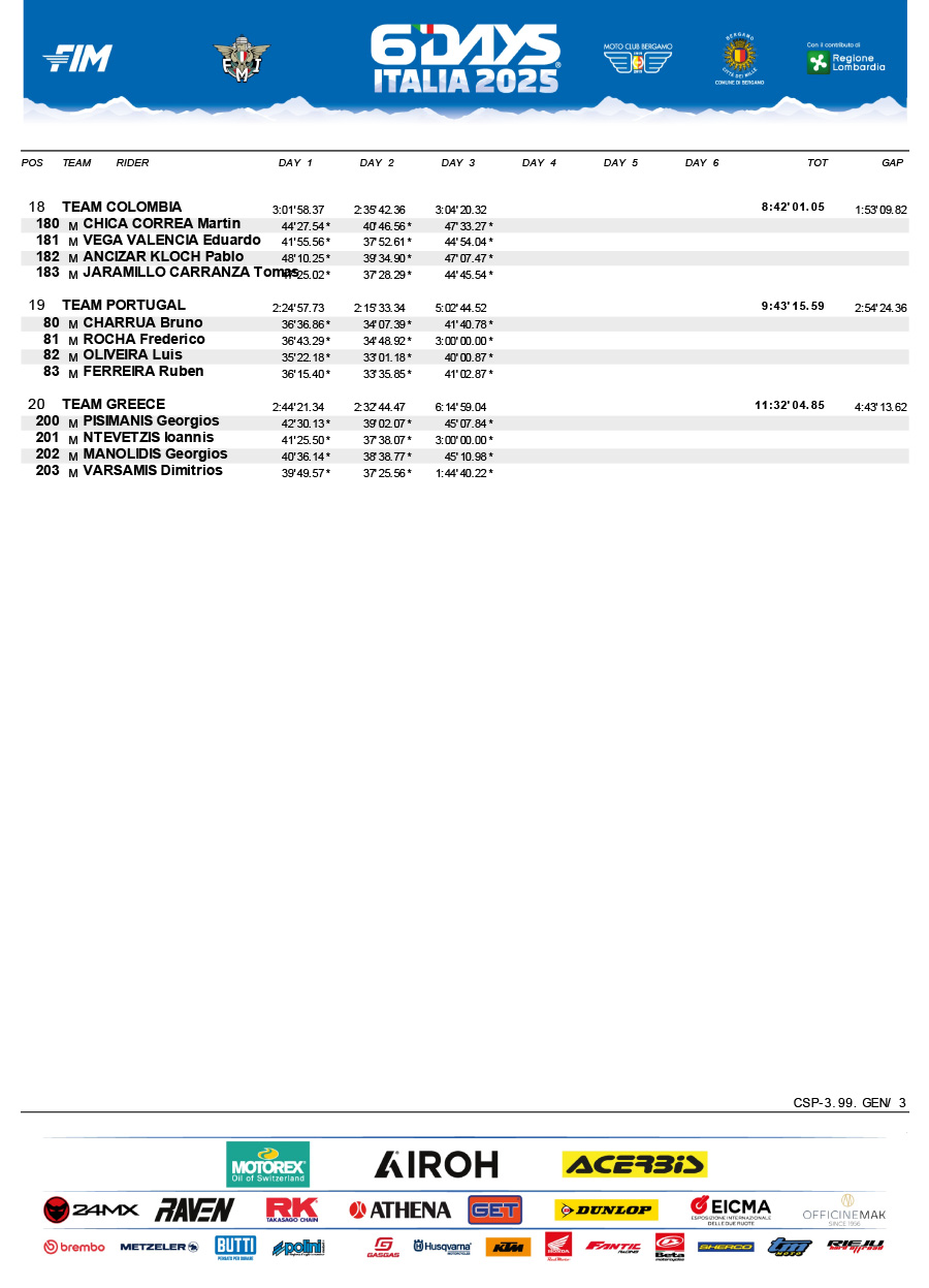 isde_2025_italy_results_day_3_world_trophy_-3