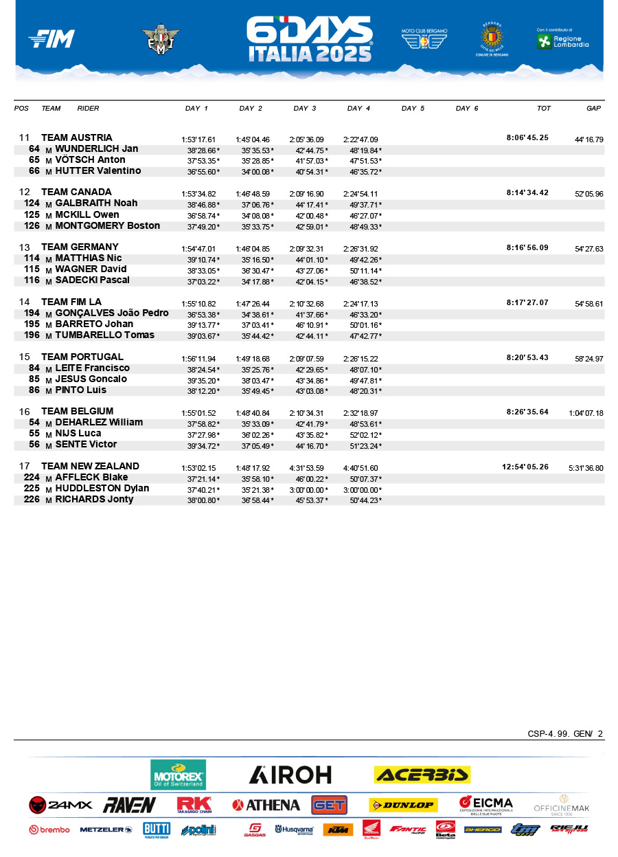 isde_2025_italy_day_4_results_junior_world_trophy-2