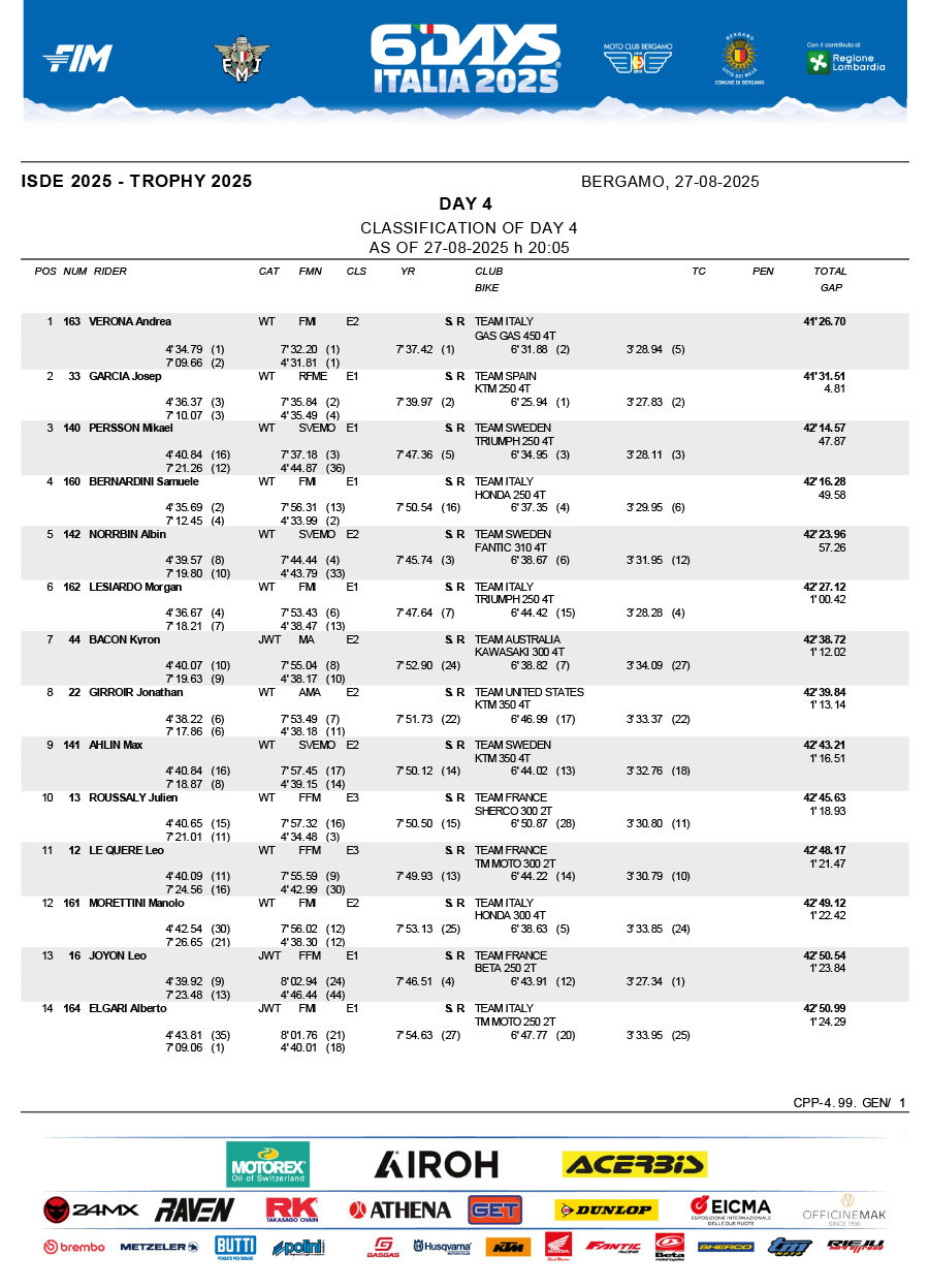 isde_2025_italy_day_4_results_scratch-1