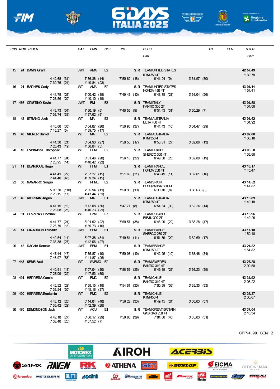 isde_2025_italy_day_4_results_scratch-2