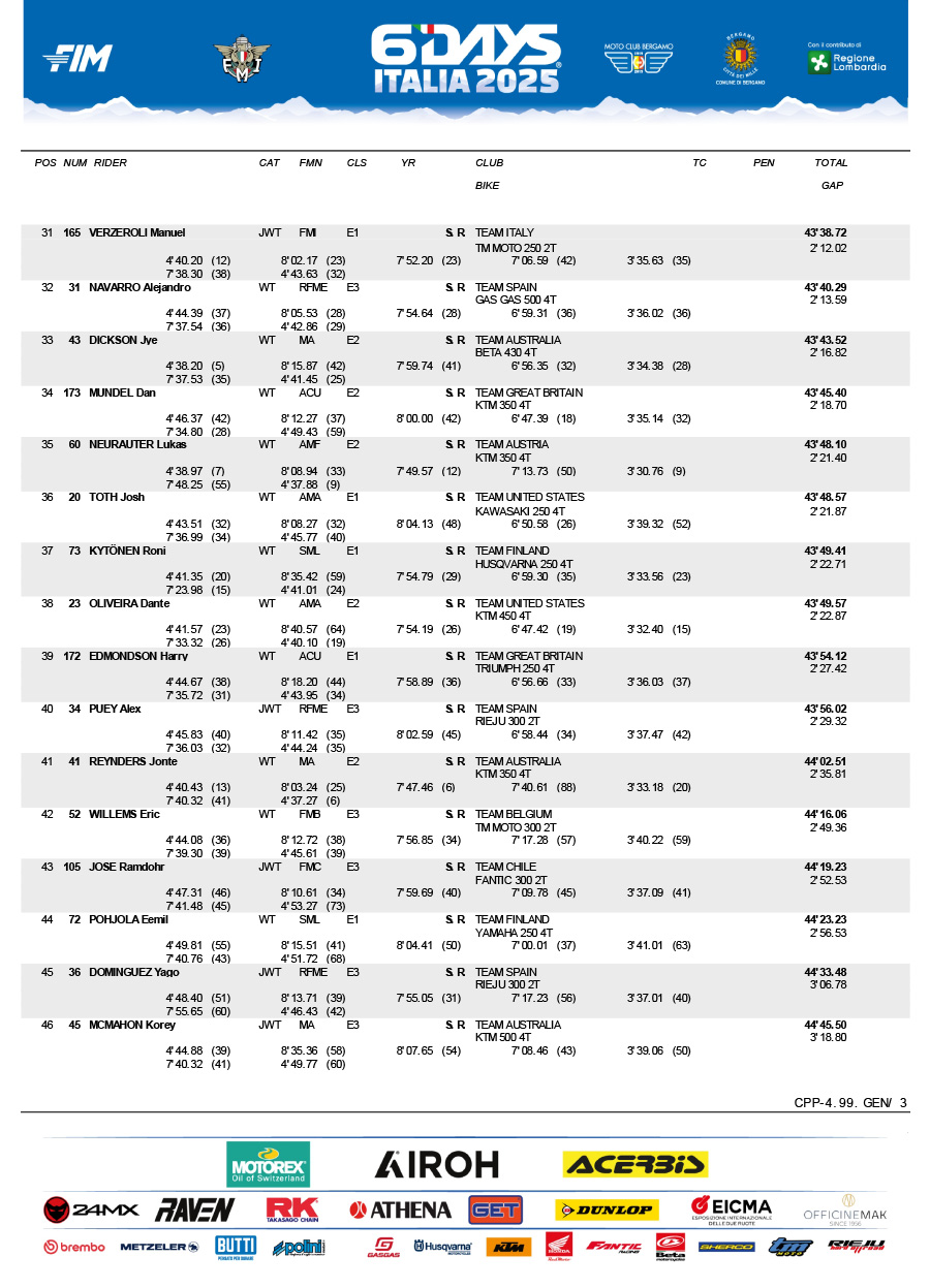 isde_2025_italy_day_4_results_scratch-3