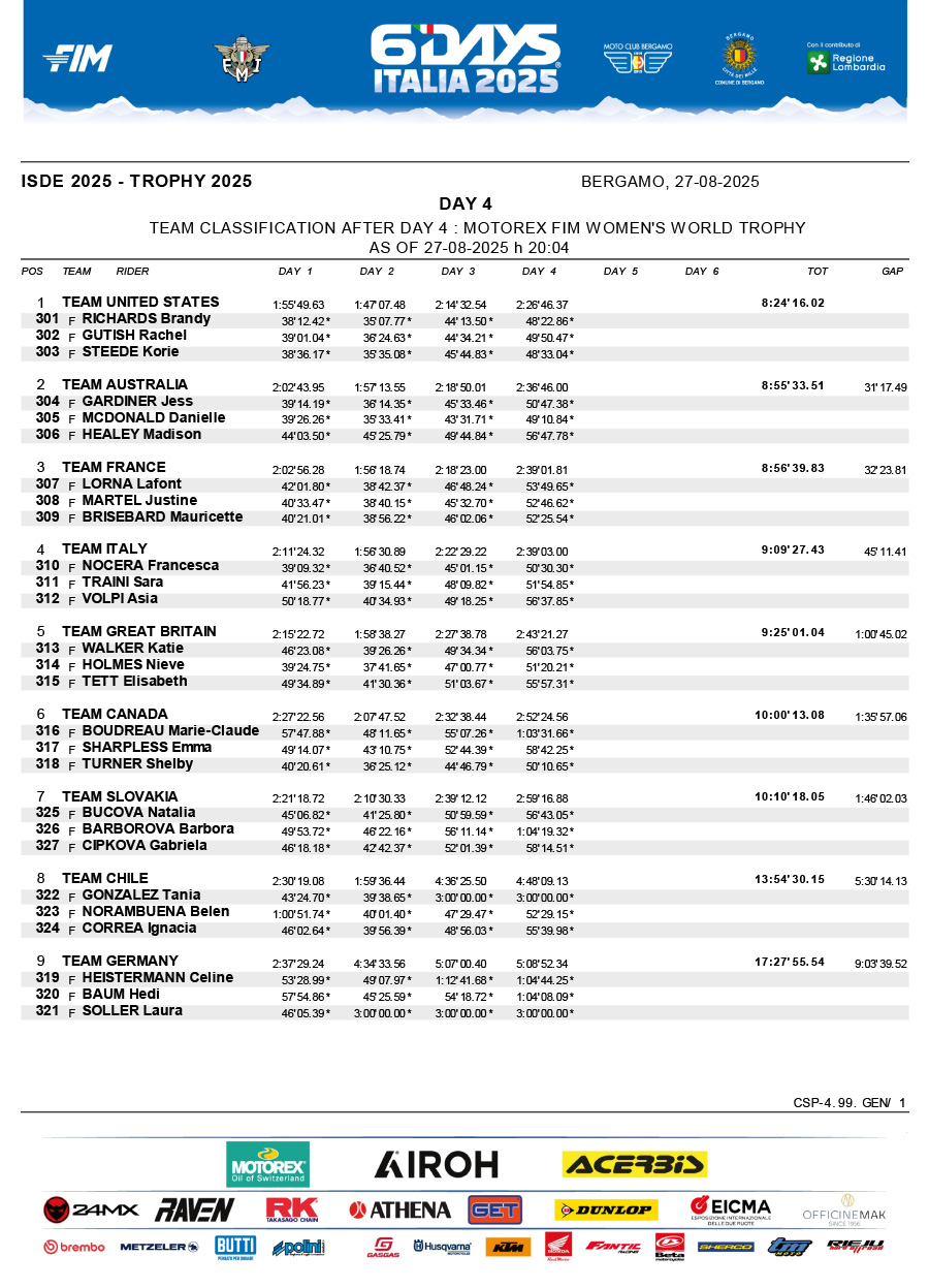 isde_2025_italy_day_4_results_womens_world_trophy