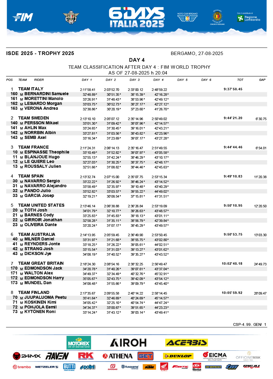 isde_2025_italy_day_4_results_world_trophy-1