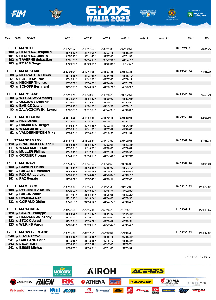 isde_2025_italy_day_4_results_world_trophy-2