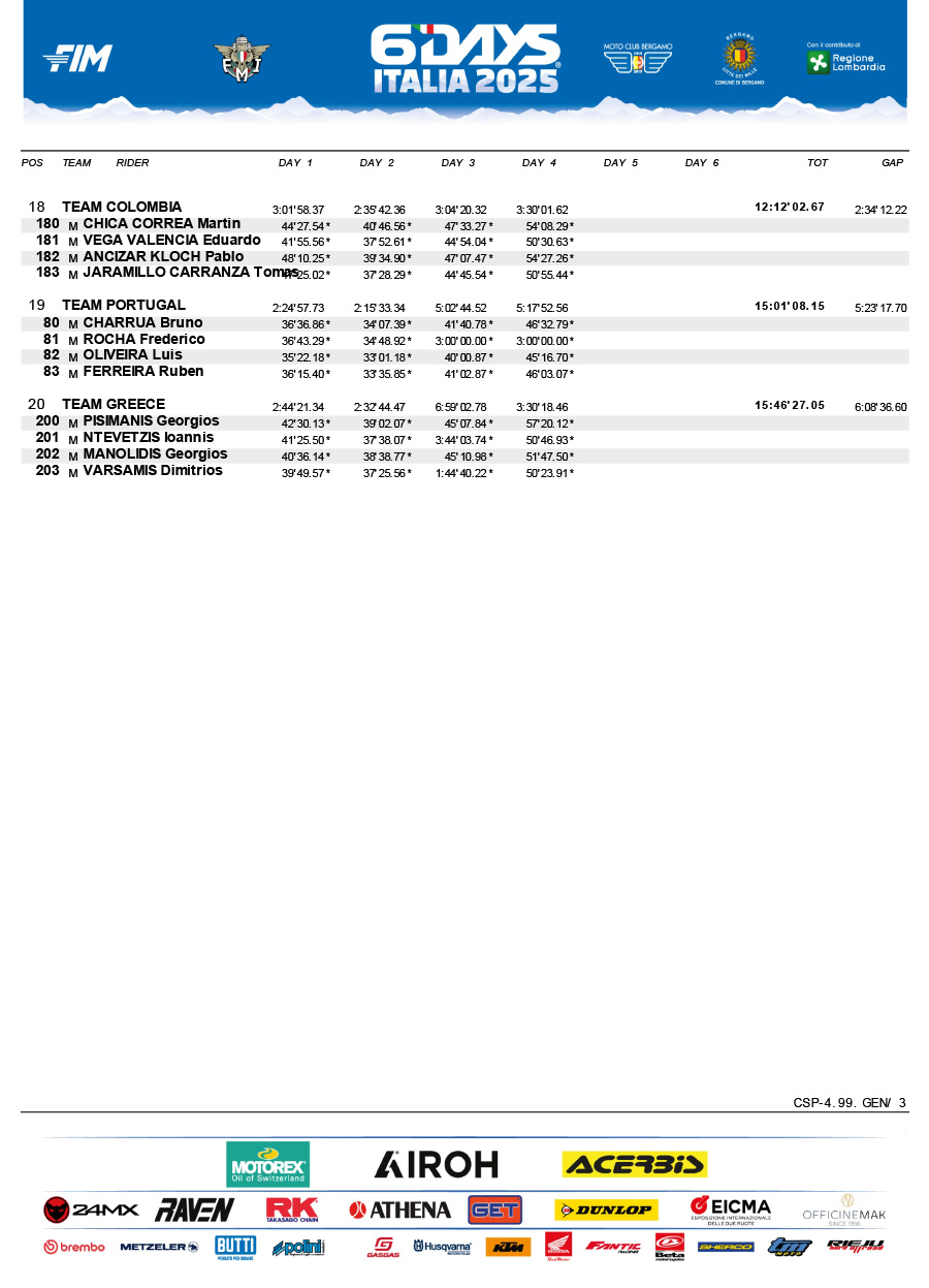 isde_2025_italy_day_4_results_world_trophy-3