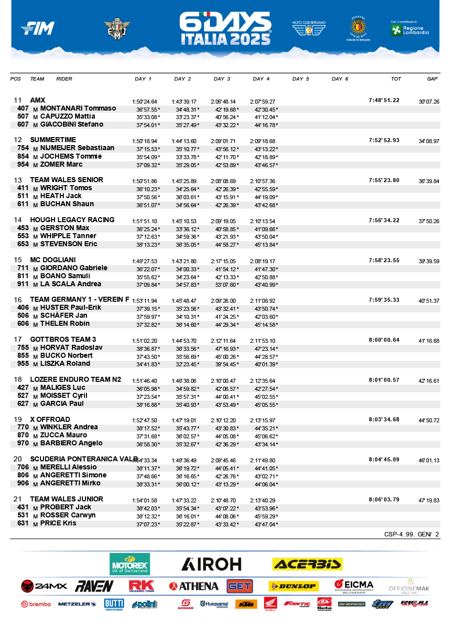 isde_2025_italy_results_day_4_club_trophy-2