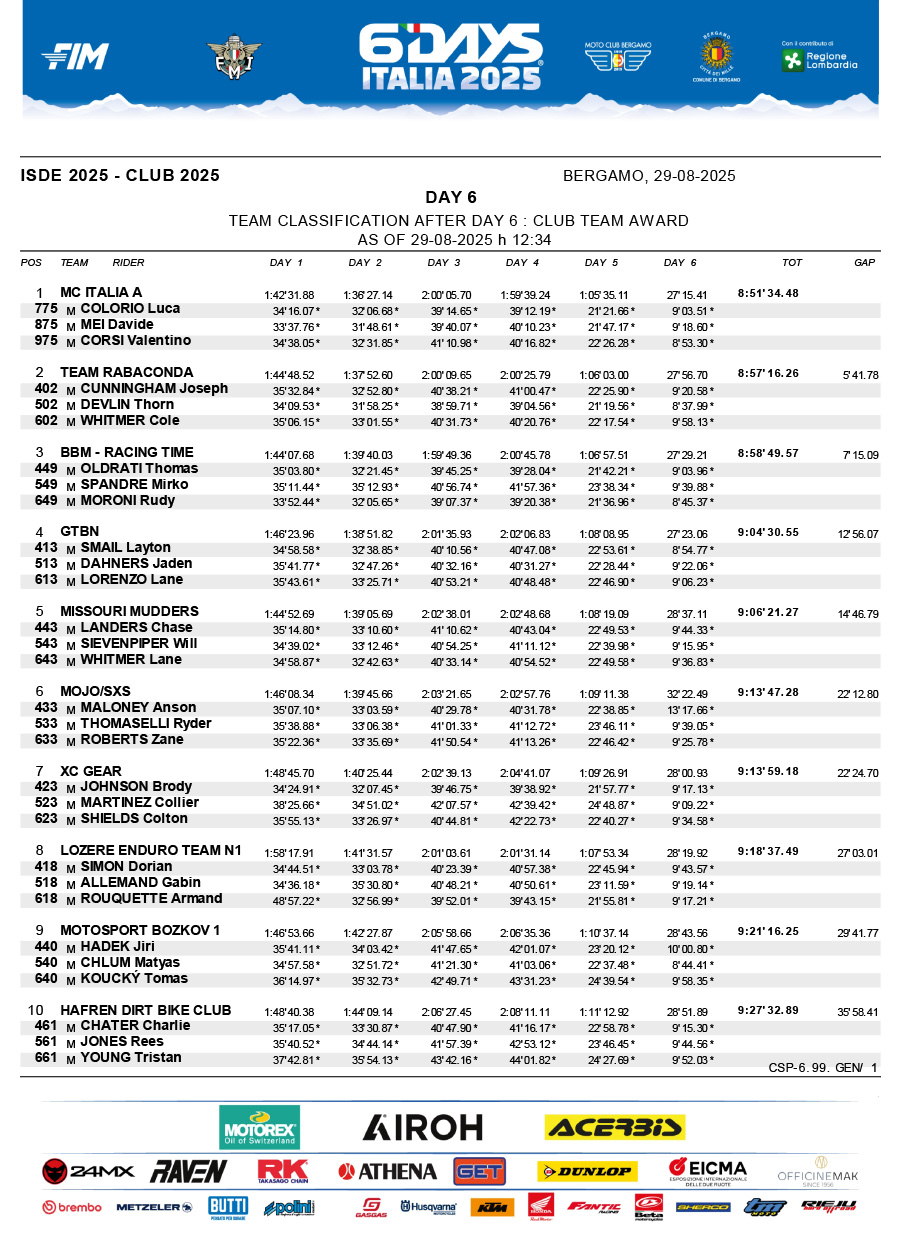 isde_2025_italy_results_club-trophy-team_final-1
