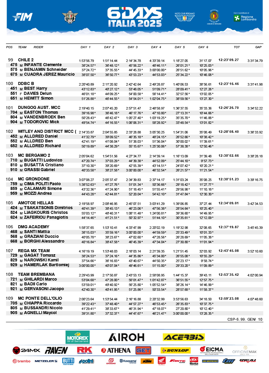 isde_2025_italy_results_club-trophy-team_final-10