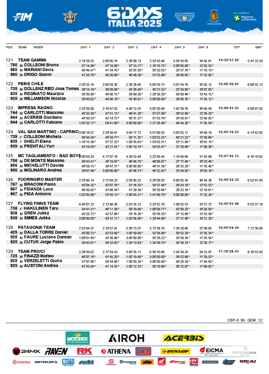 isde_2025_italy_results_club-trophy-team_final-12