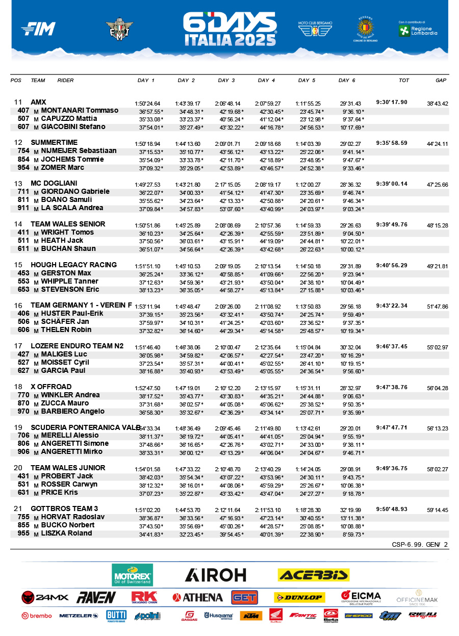 isde_2025_italy_results_club-trophy-team_final-2