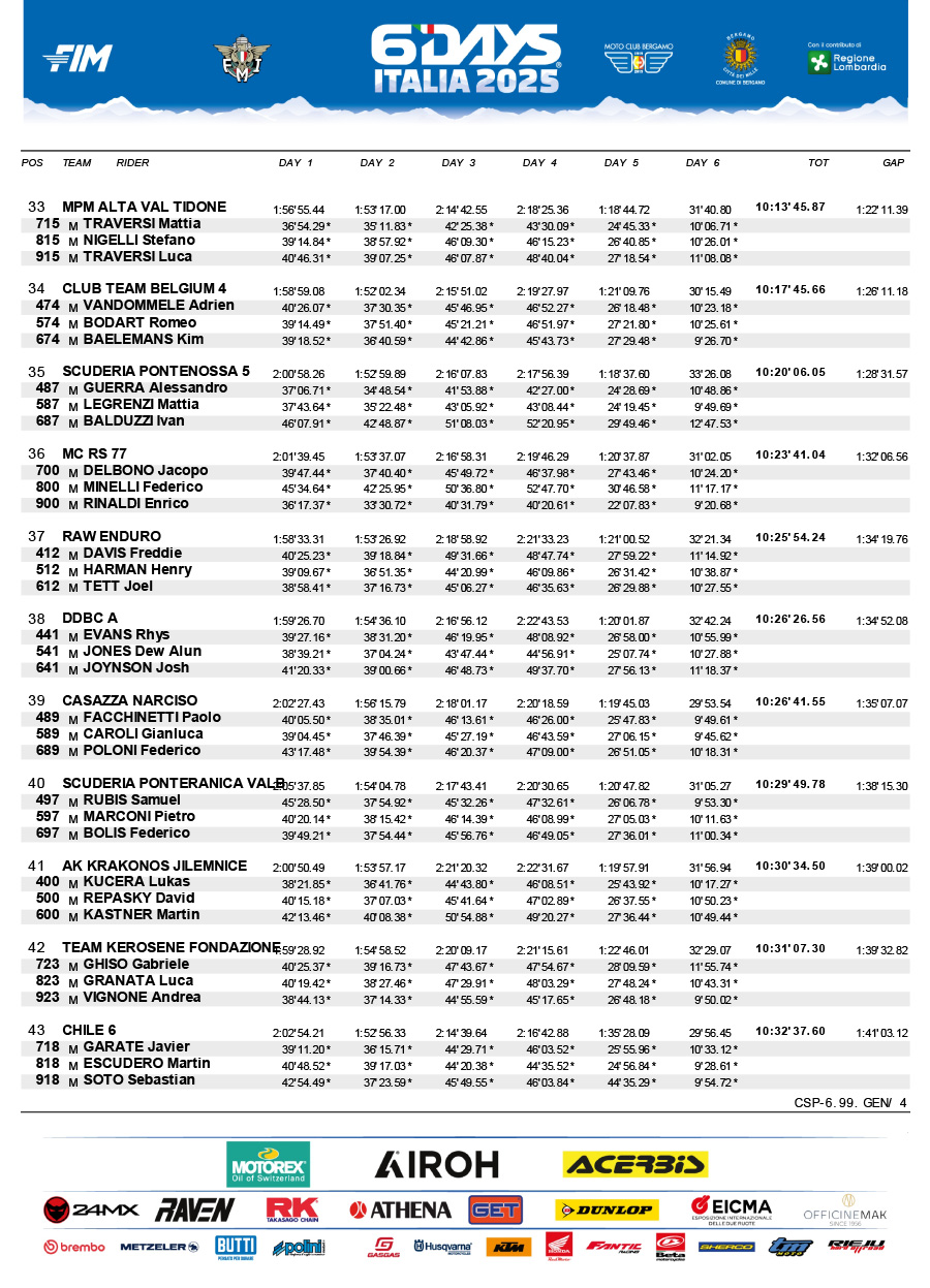 isde_2025_italy_results_club-trophy-team_final-4