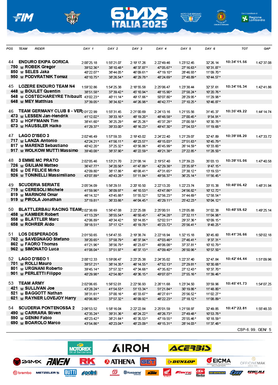 isde_2025_italy_results_club-trophy-team_final-5