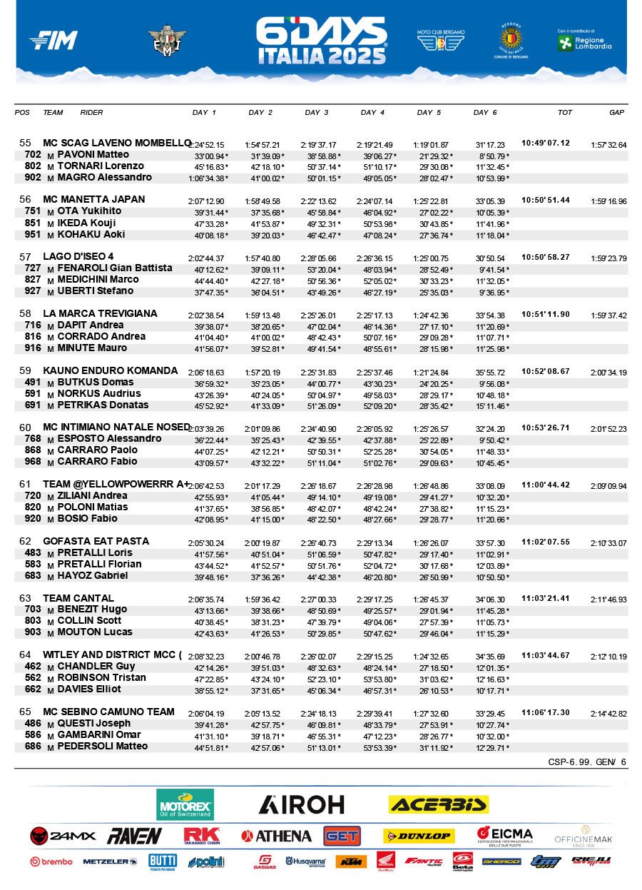 isde_2025_italy_results_club-trophy-team_final-6