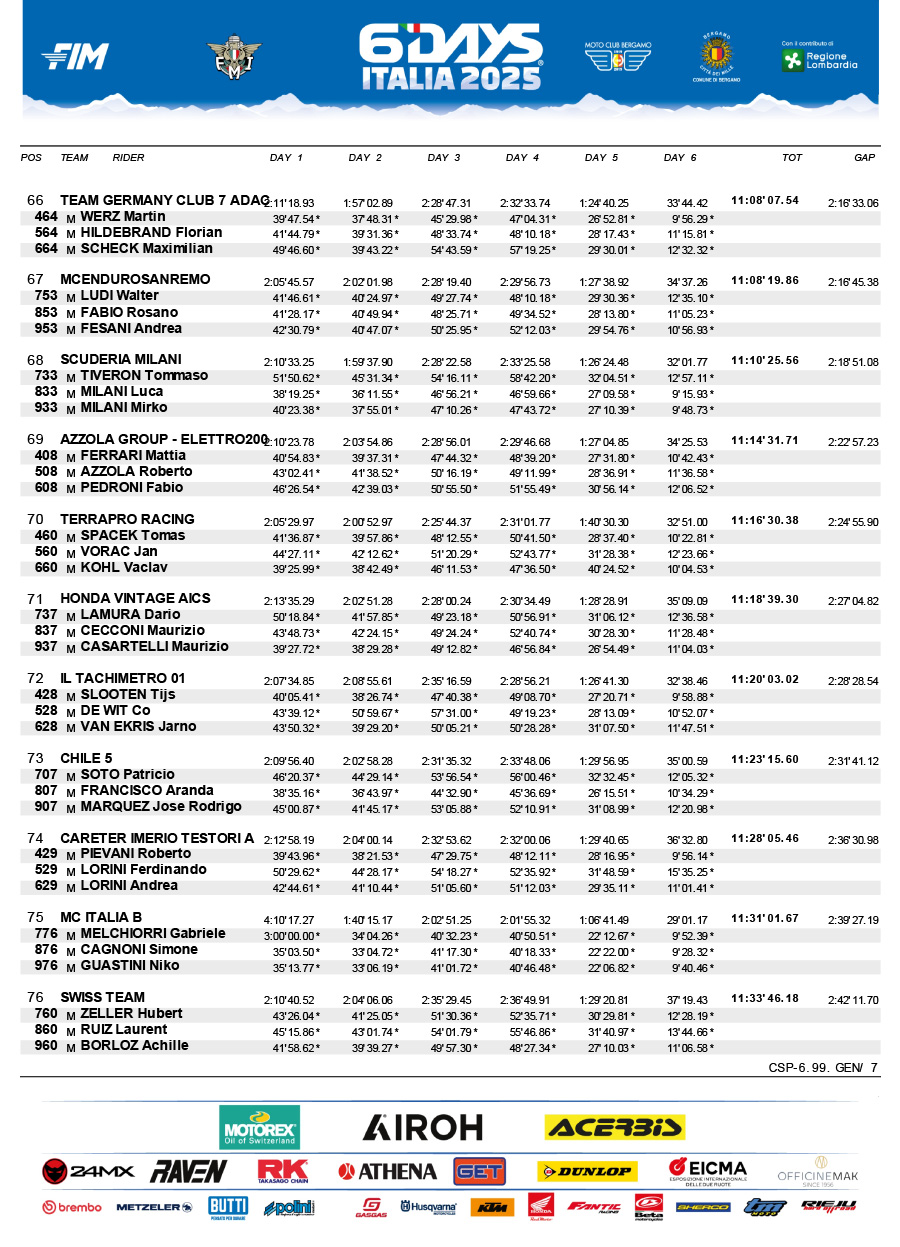 isde_2025_italy_results_club-trophy-team_final-7