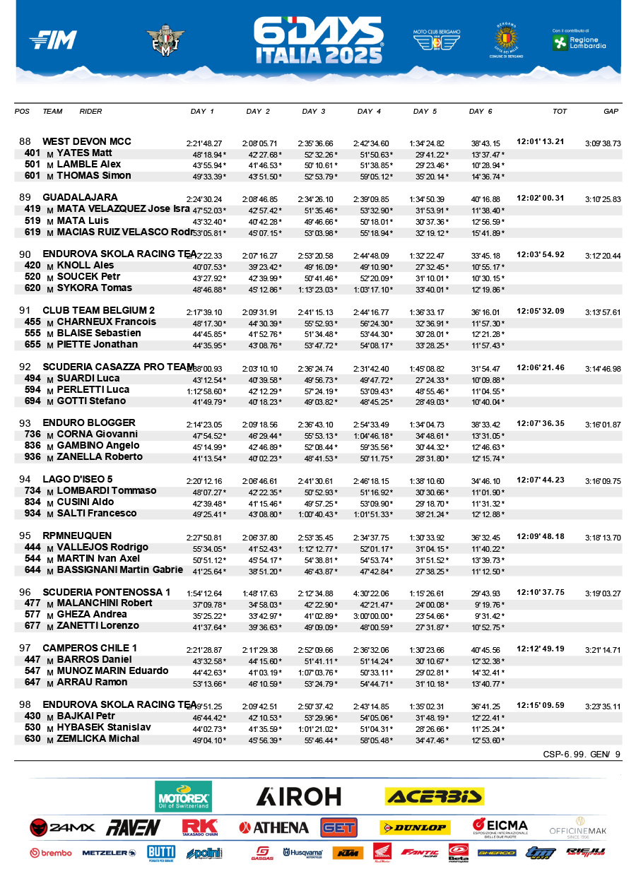 isde_2025_italy_results_club-trophy-team_final-9