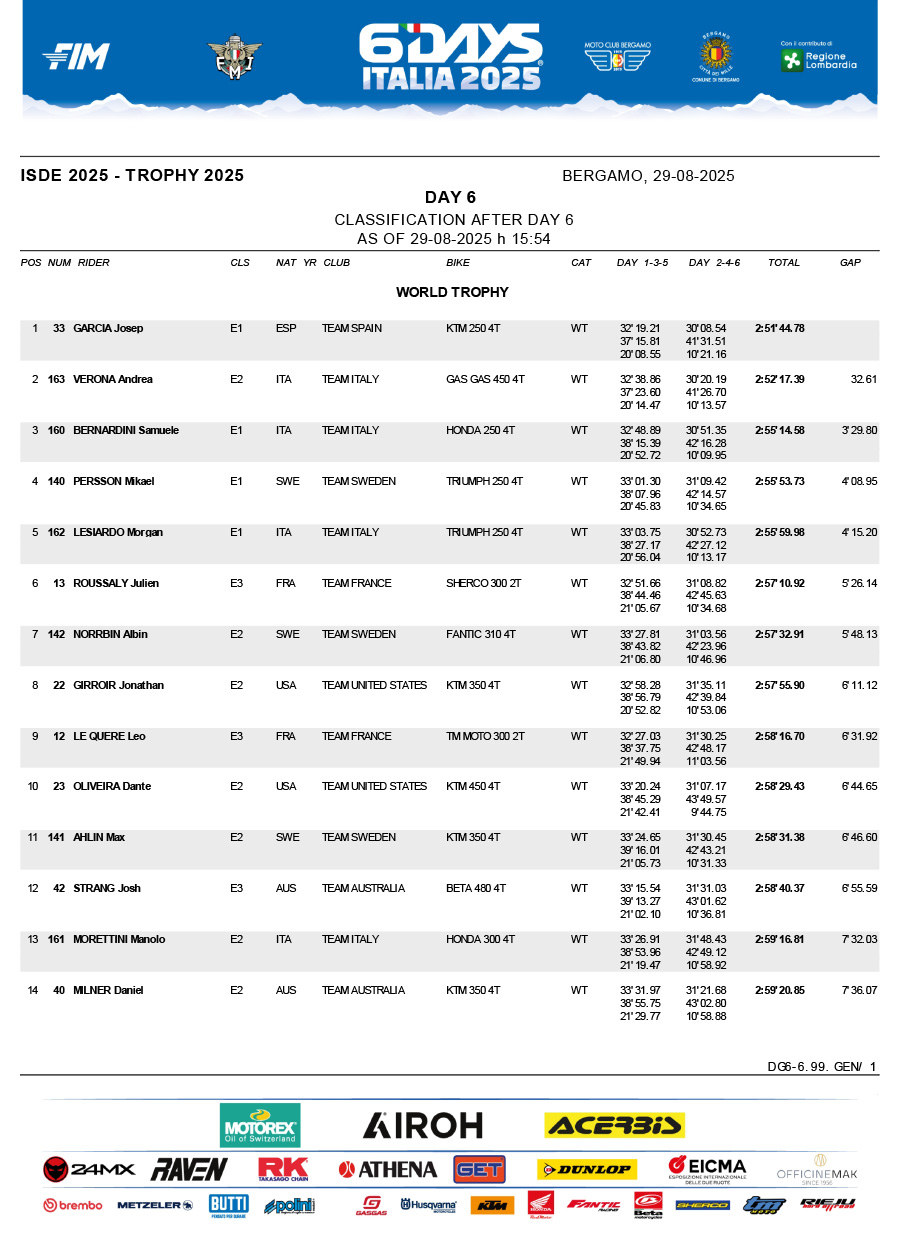 isde_2025_italy_results_individual_classification_-1
