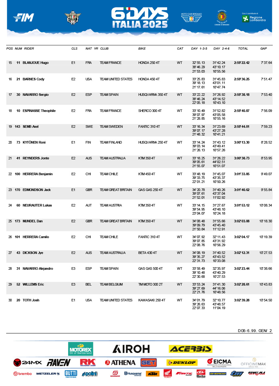 isde_2025_italy_results_individual_classification_-2