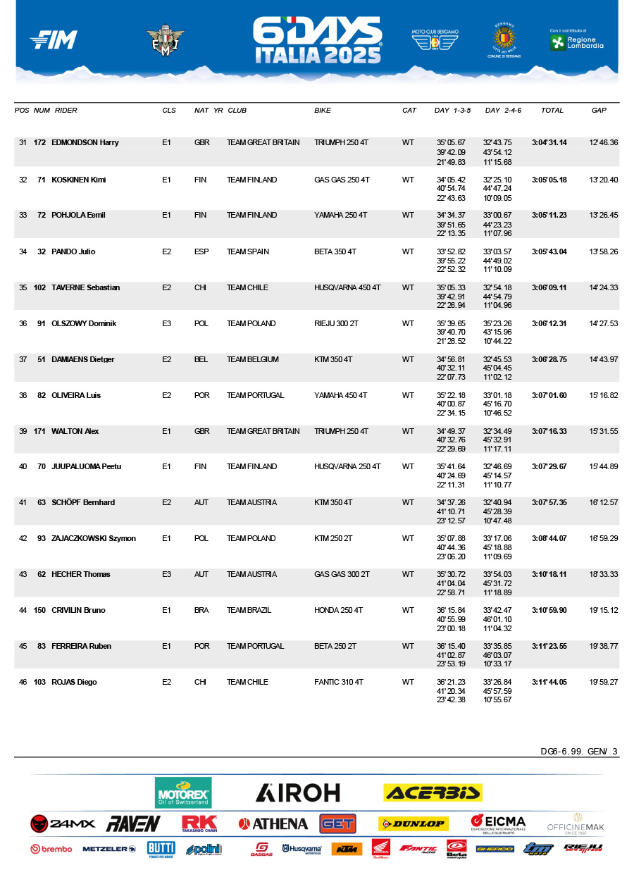 isde_2025_italy_results_individual_classification_-3