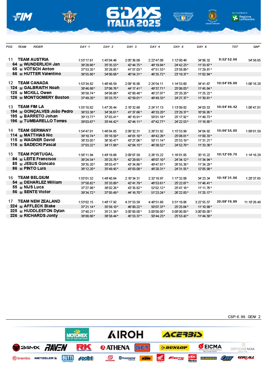 isde_2025_italy_results_junior_world_trophy_team_final-2