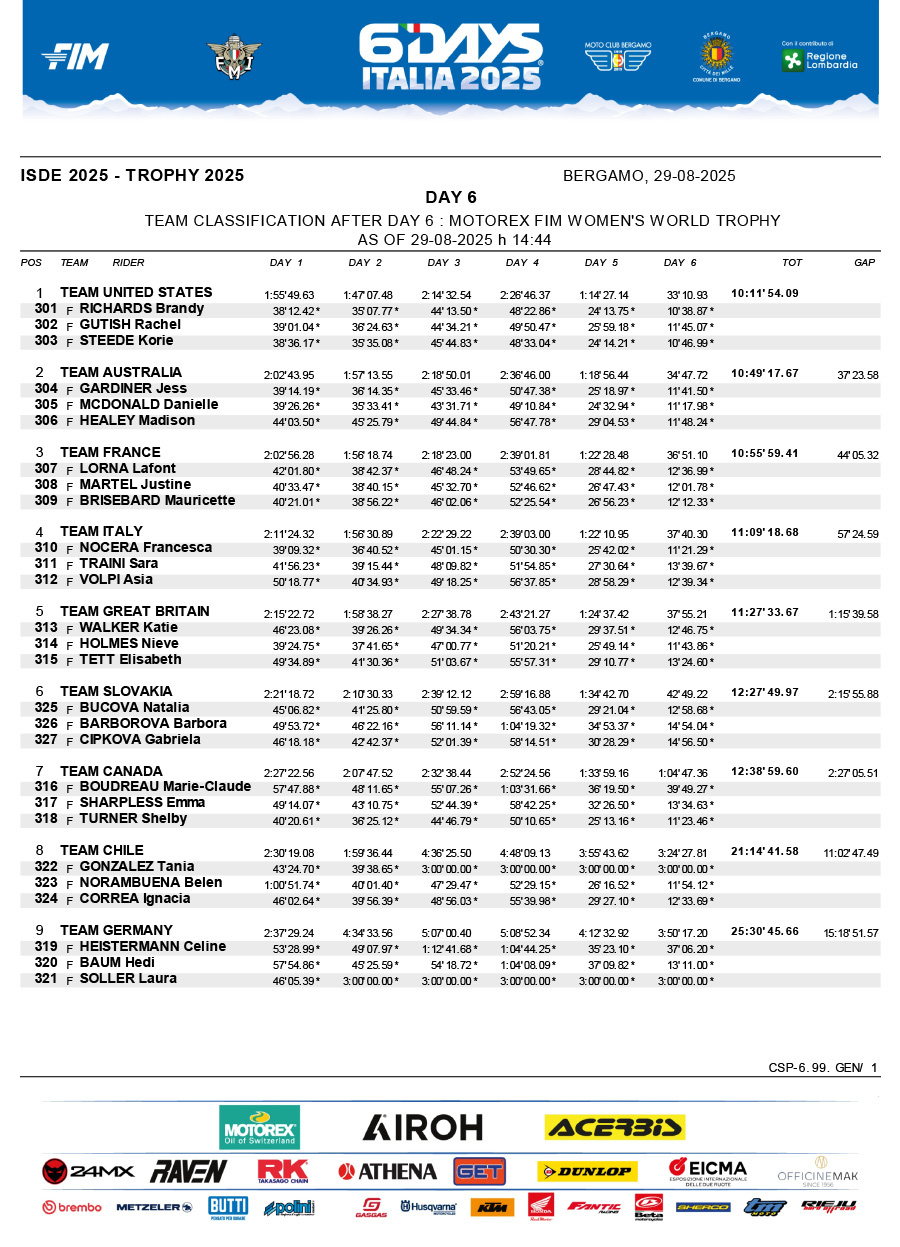 isde_2025_italy_results_womens_world_trophy_team_final