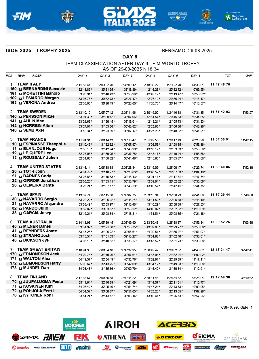isde_2025_italy_results_world_trophy_team_-1