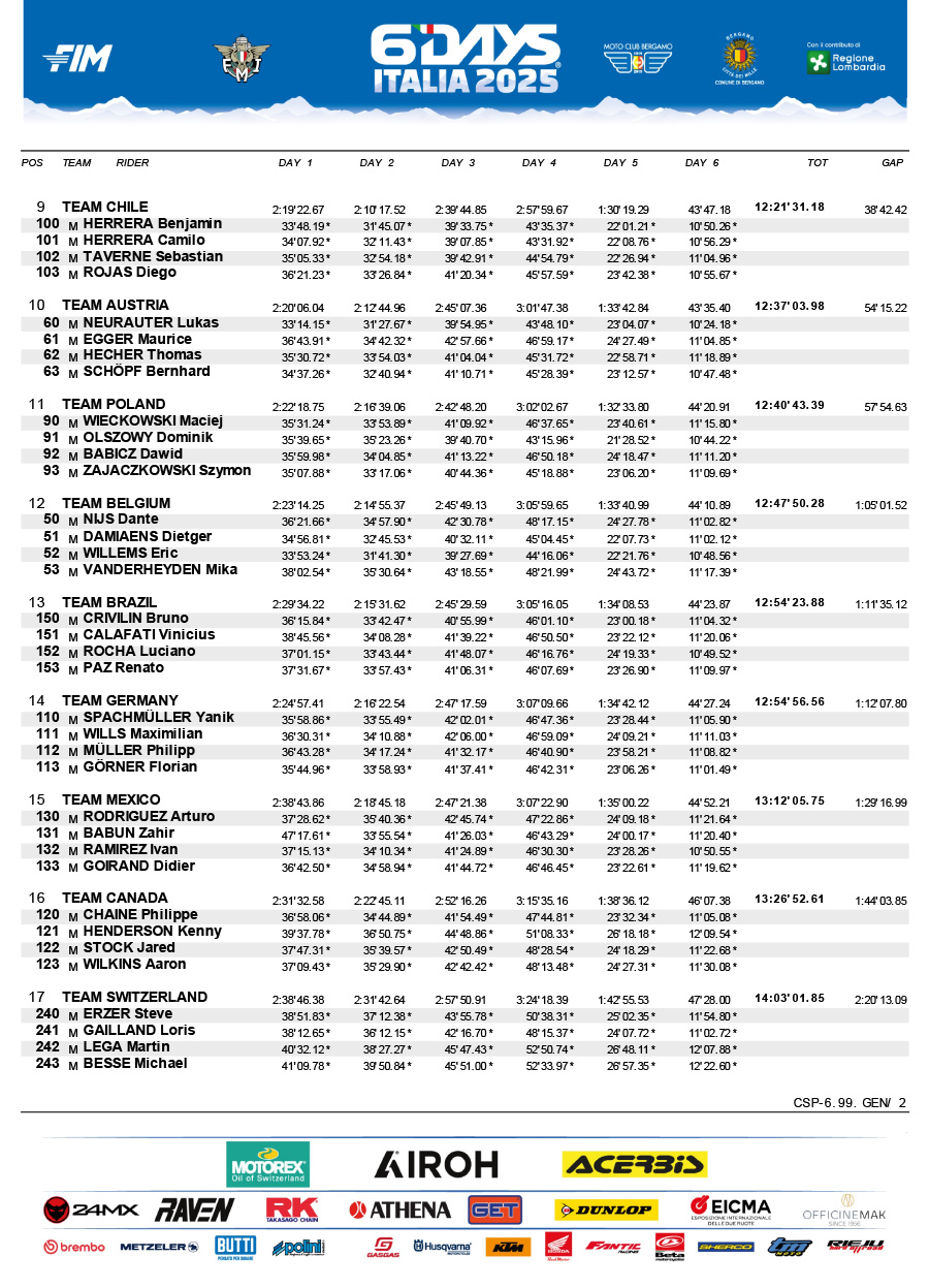 isde_2025_italy_results_world_trophy_team_-2