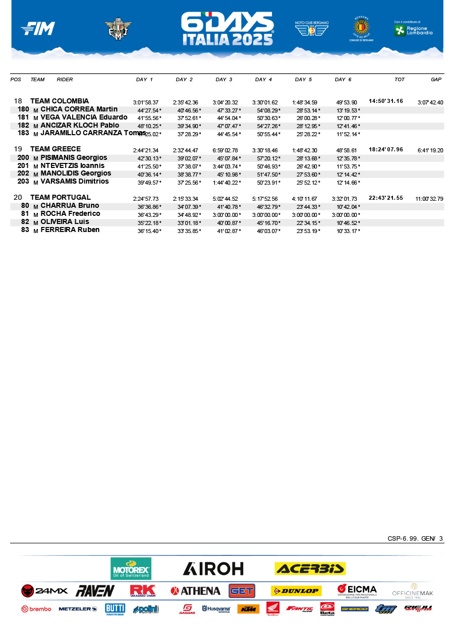 isde_2025_italy_results_world_trophy_team_-3