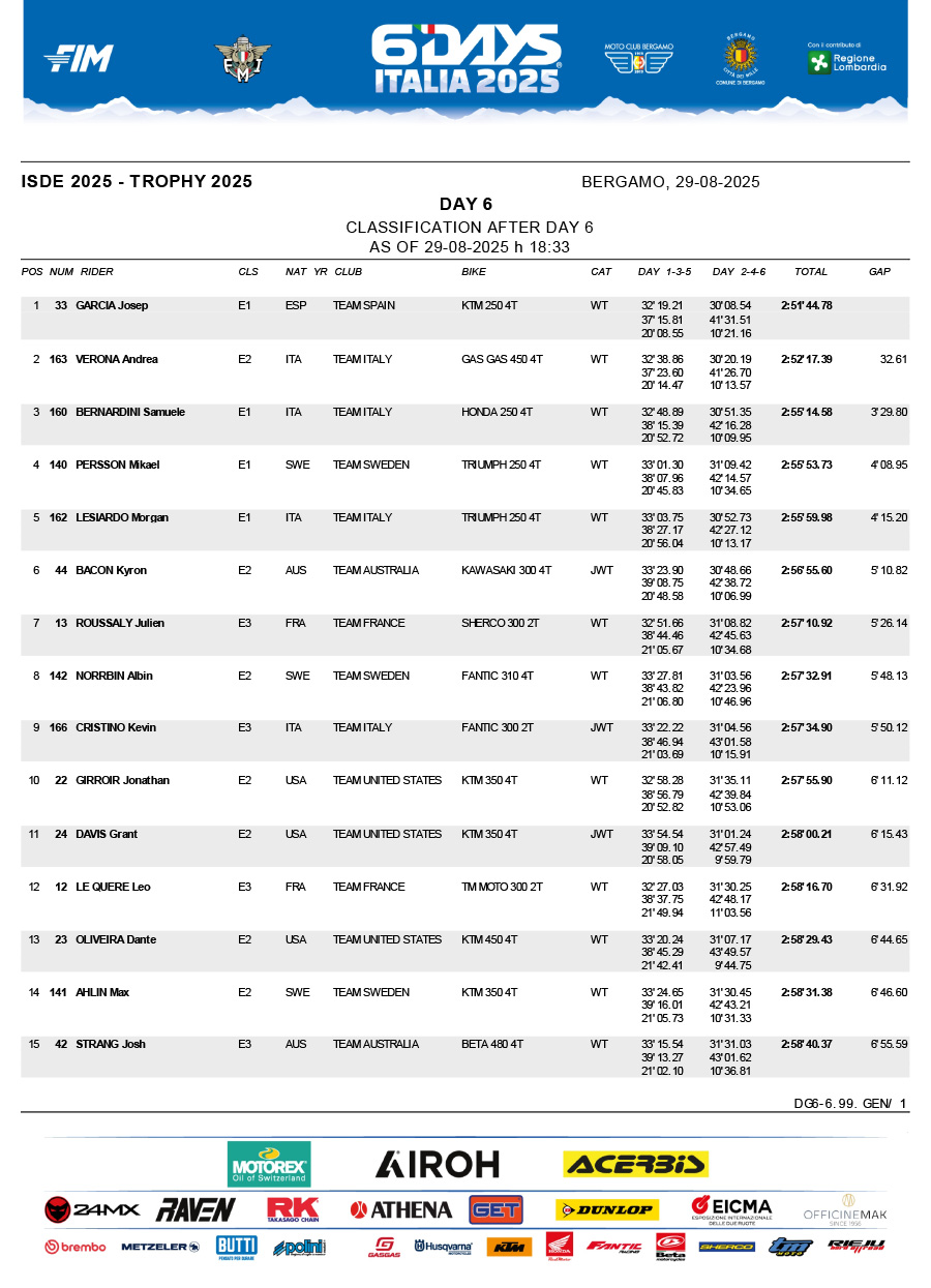 v2_isde_scratch_results_italy_2025_overall-1