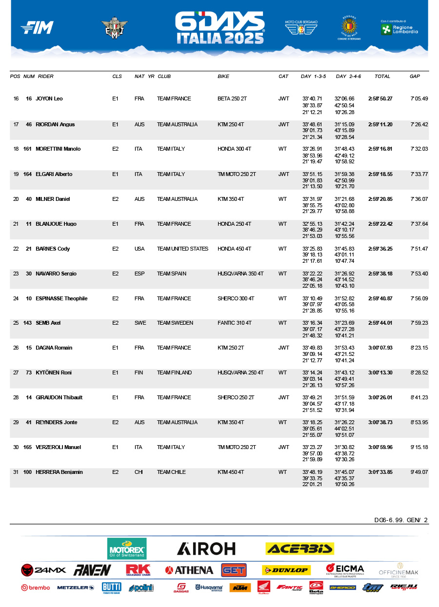 v2_isde_scratch_results_italy_2025_overall-2