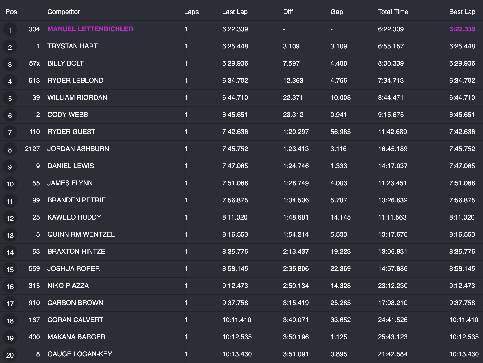 tko_pro_lap_results