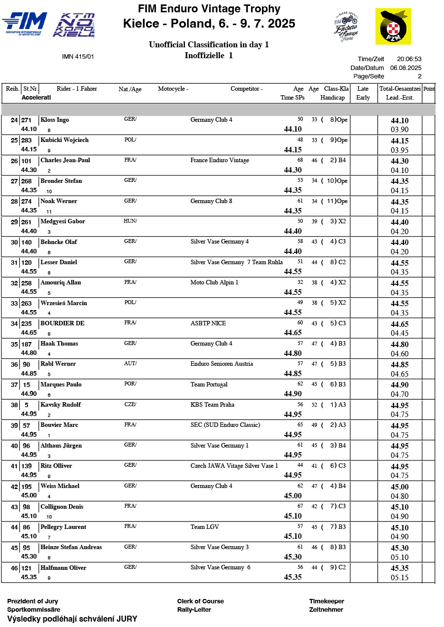 2025_enduro_vintage_trophy_acceleration_test_result_scratch_2